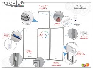 Gravitee One-Step Modular System Features